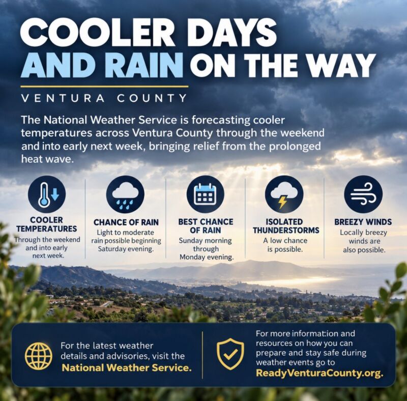 Image for the Tweet beginning: Cooler Days and Rain on