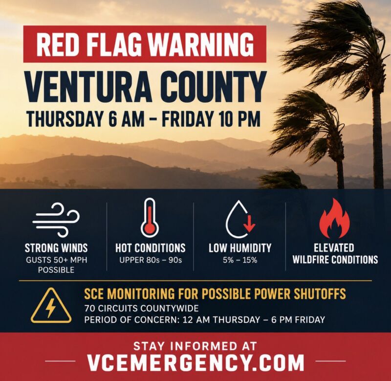 Image for the Tweet beginning: RED FLAG WARNING | VENTURA